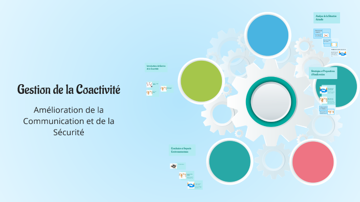 Gestion de la Coactivité by francis Sodji on Prezi
