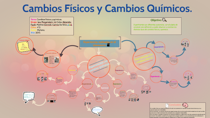 cambio fisico y cambio quimico