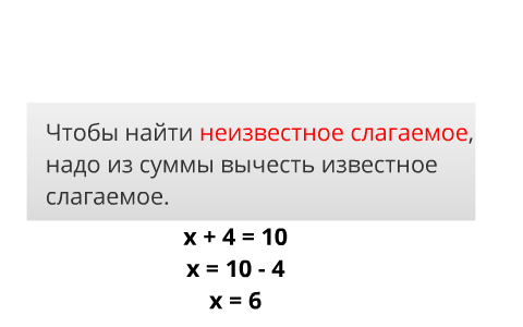 Неизвестное слагаемое надо из суммы вычесть