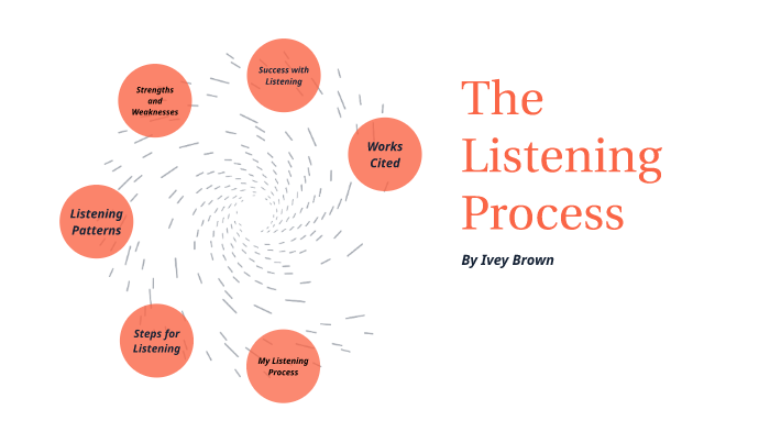 Listening Process By Ivey Brown On Prezi