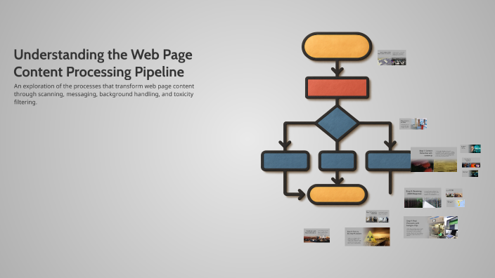 Understanding the Web Page Content Processing Pipeline by ja ja on Prezi