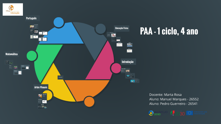 Apresentação de Planos de Aula by manuel marques on Prezi