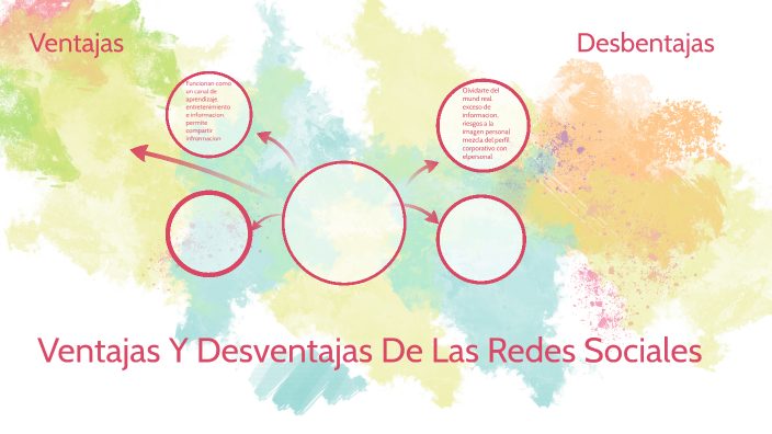 Ventajas Y Desventajas De Las Redes Sociales by Johan Lopez on Prezi