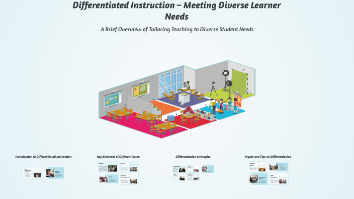 Differentiated Instruction – Meeting Diverse Learner Needs by r h on Prezi