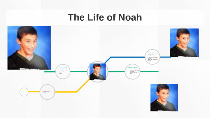 The Life of Noah by nick long on Prezi
