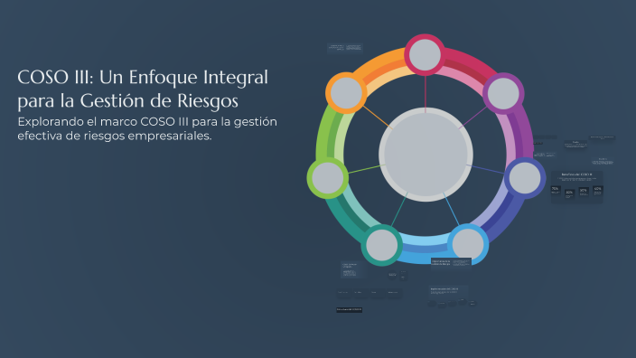 COSO III: Un Enfoque Integral para la Gestión de Riesgos by Mapa Clalo ...