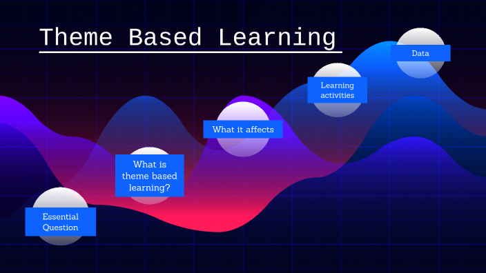Theme Based Learning by SAMANTHA HERMAN on Prezi