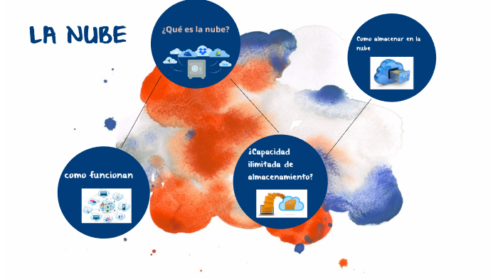 La nube by Ana maría Hernández silva on Prezi