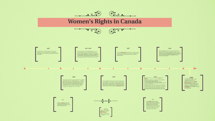 Women's Rights in Canada by Morgan S on Prezi