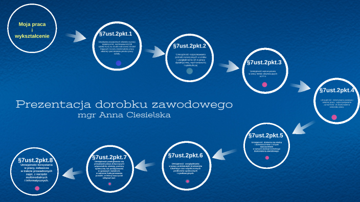 prezentacja by A C on Prezi