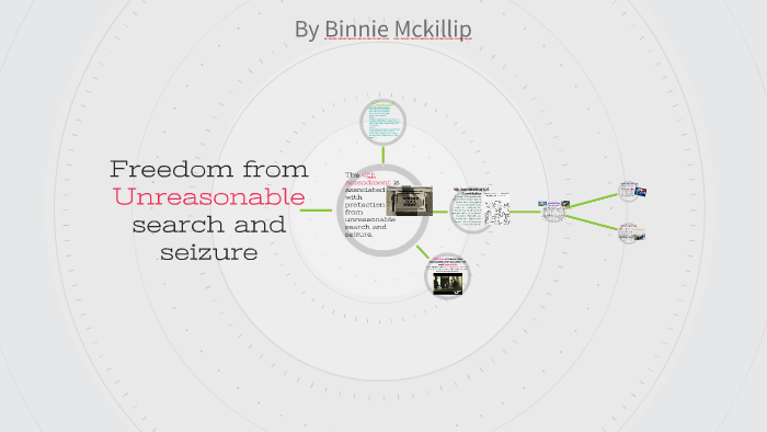 Freedom from Unreasonable search and seizure by Binnie Mckillip on Prezi