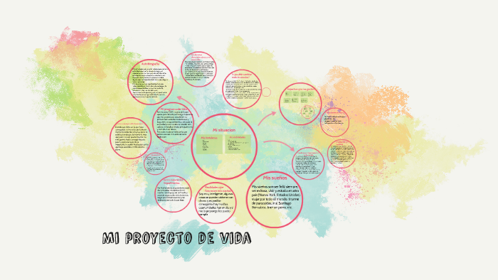 Mi proyecto de vida by Camila Alzate García on Prezi