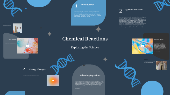 Chemical Reactions By Eli Roberts On Prezi 8445