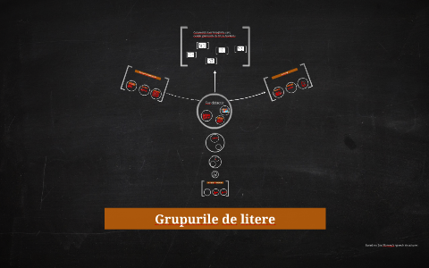 Grupurile De Litere By Stefan Alina On Prezi