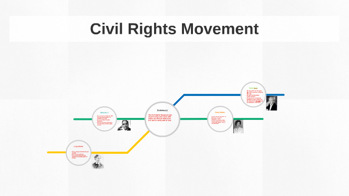 Civil Rights Movement by Aidan Padien on Prezi