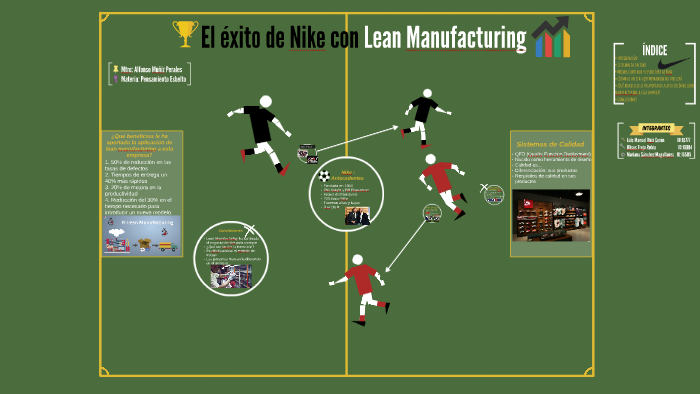 El éxito con Lean Manufacturing by Luis Manuel Ruiz Cerón