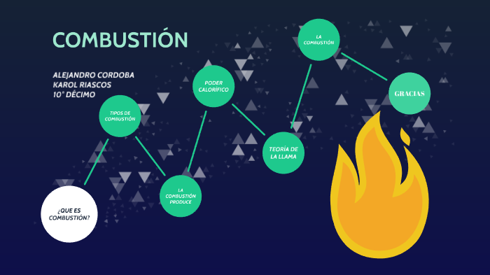 Combustión Química By Karol Dahiana On Prezi 7894