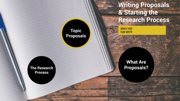 Writing Proposals 1102 F19 by Laura Henning on Prezi