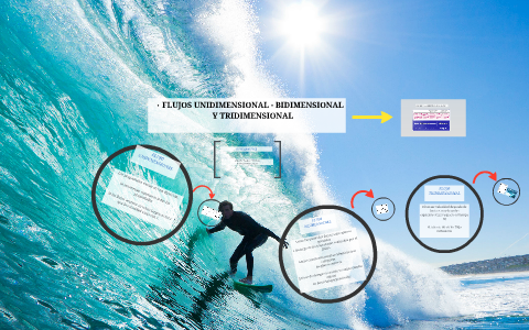 FLUJOS UNIDIMENSIONAL, BIDIMENSIONAL by JOHN CAMPOS on Prezi