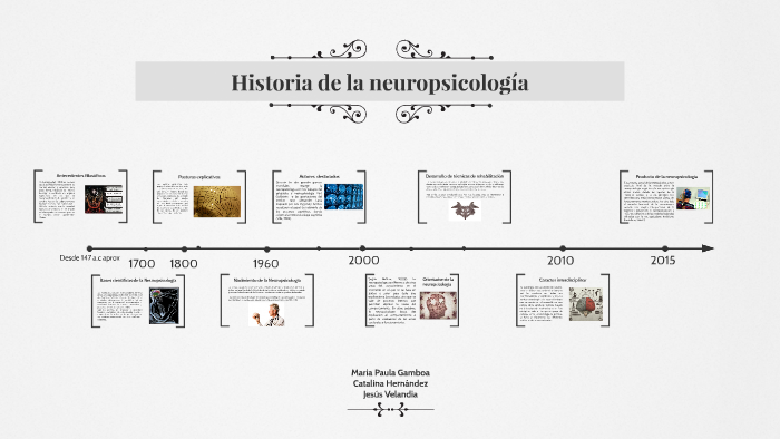 Historia y fundamentos de la Neuropsicología by Jesus Velandia on Prezi