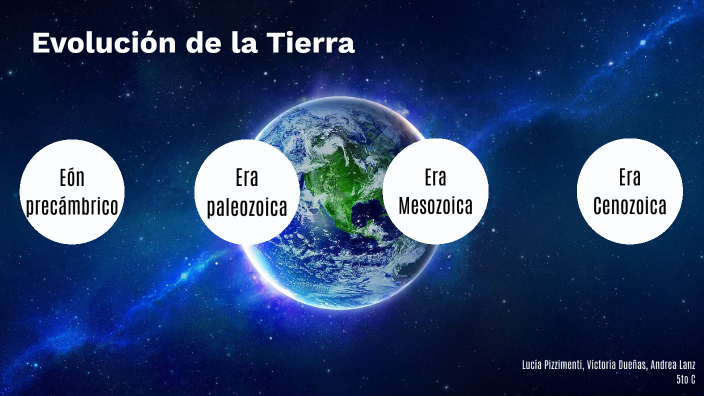 linea de tiempo Cs de la tierra by lucia Pizzimenti