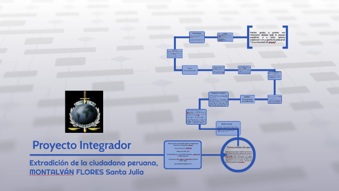 Disertación de mi Proyecto Integrador by Nelson Arellano on Prezi