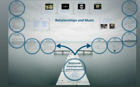 Relational Development and Dissolution by Carson Heagen