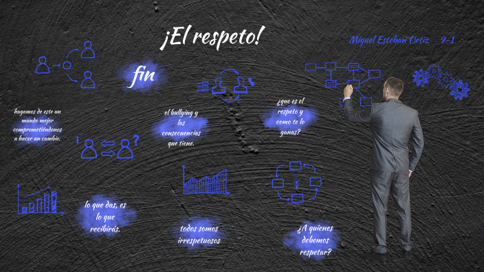 El respeto by miguel esteban ortiz torres on Prezi