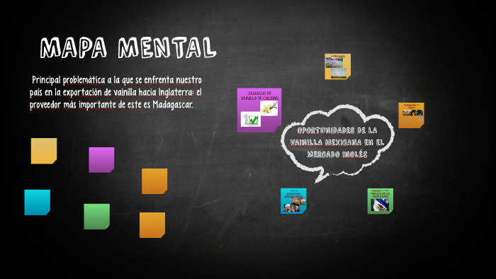 MAPA MENTAL by Hilda Ramirez on Prezi