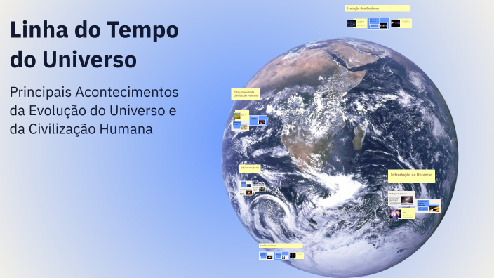 Linha do Tempo do Universo by julia siqueira on Prezi