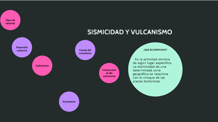SISMICIDAD Y VULCANISMO by Danna Paola Rizo on Prezi
