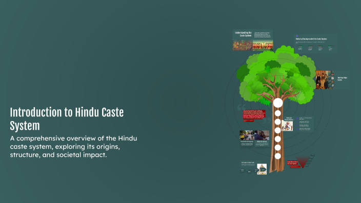 Introduction to Hindu Caste System by Jordie Maxwell on Prezi