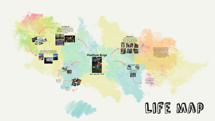 Life map by Maddison Burge on Prezi