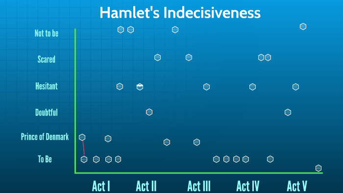 hamlet's indecisiveness essay