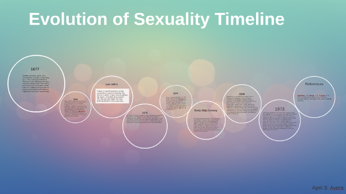 Evolution Of Sexuality Timeline By April Avera On Prezi 6835