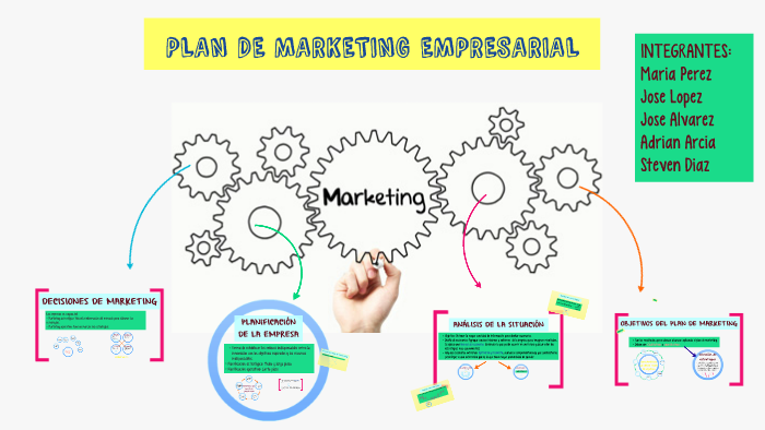 PLAN DE MARKETING EMPRESARIAL by Maria Perez on Prezi
