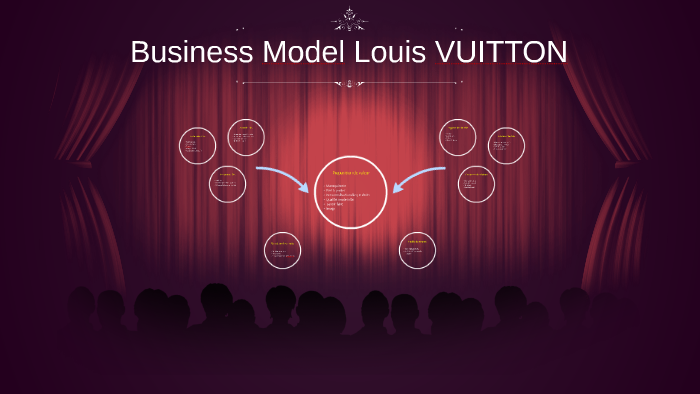 Louis Vuitton by Prezi Presentation