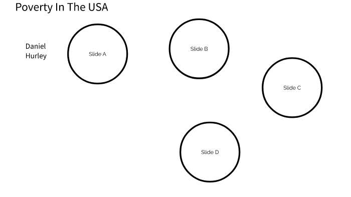 Poverty In The US by Daniel Hurley on Prezi