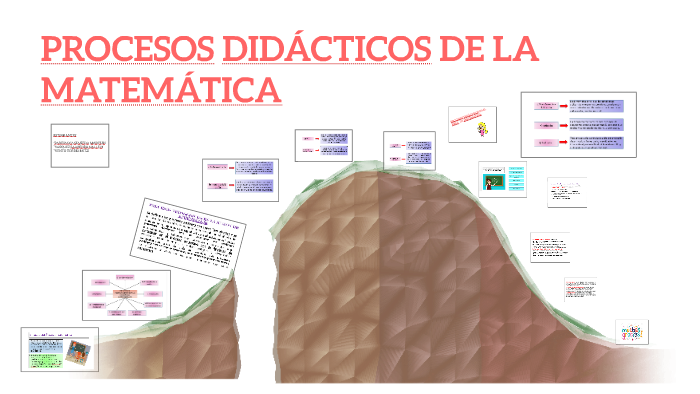 PROCESOS DIDÁCTICOS DE LA MATEMÁTICA By Nallely Nayrobic On Prezi