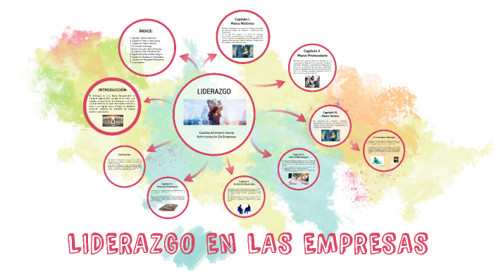 LIDERAZGO EN LAS EMPRESAS by Arizmendi Garcia Carolina on Prezi