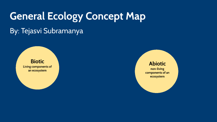 General Ecology Concept Map By Tejasvi S On Prezi   Aicuetope5aomgxujz2u53yect6jc3sachvcdoaizecfr3dnitcq 3 0 