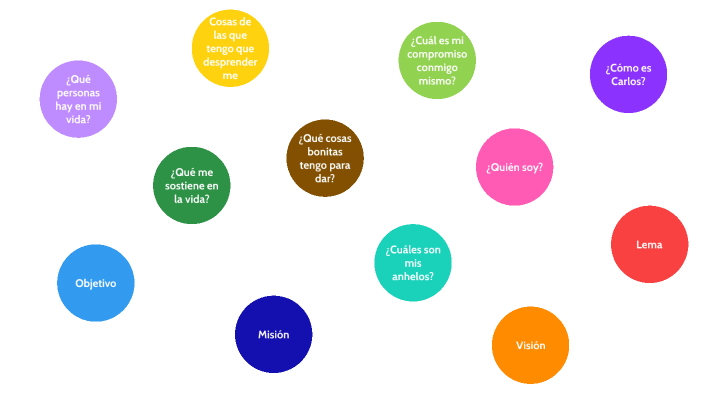 Mi Primer Proyecto de Vida by Carlos Contreras on Prezi