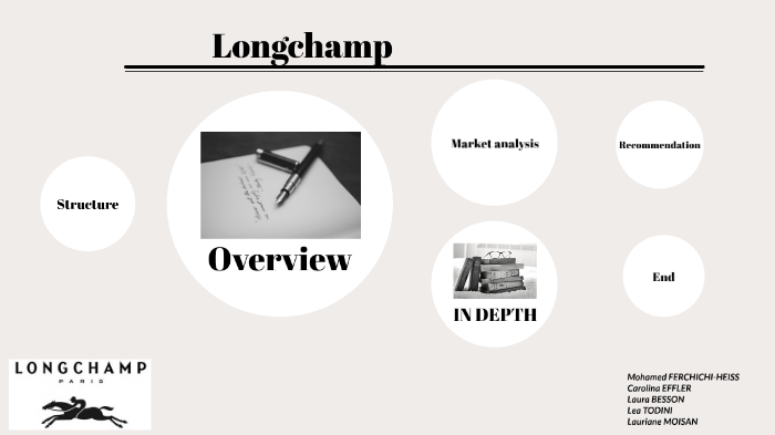 Longchamp target discount market