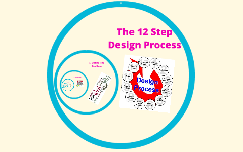 12 Step Design Process by Brenda Guerrero