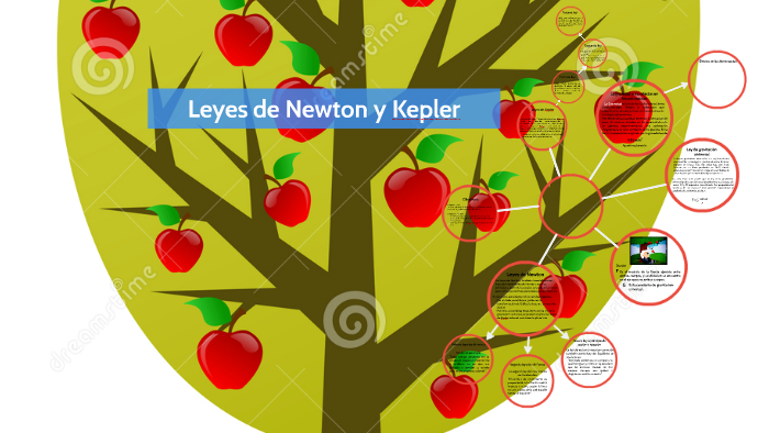 Leyes de Newton y Kepler by Omar Diaz on Prezi