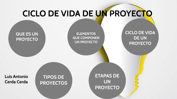 CICLO DE VIDA DE UN PROYECTO by Luis Antonio Cerda Cerda on Prezi