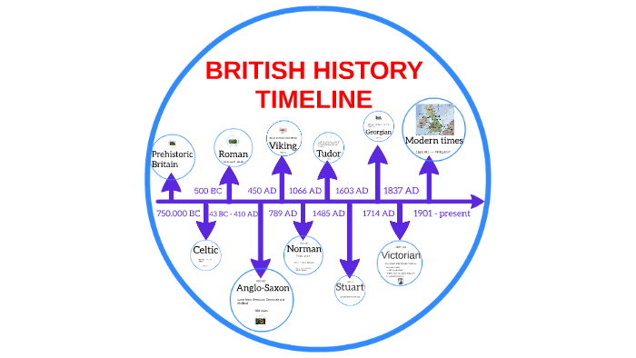 BRITISH HISTORY TIMELINE by antonio graziani on Prezi