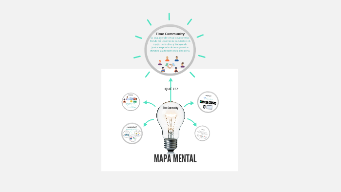 mapa mental by tatiana soto on Prezi