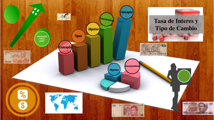 Tasa de Interes y Tipos de cambio by JAQUELINE GARCÍA MARTÍNEZ on Prezi