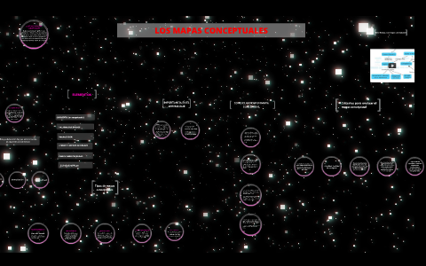 ¿QUÉ SON LOS MAPAS CONCEPTUALES? by Luis Felipe Sanabria Ortiz on Prezi